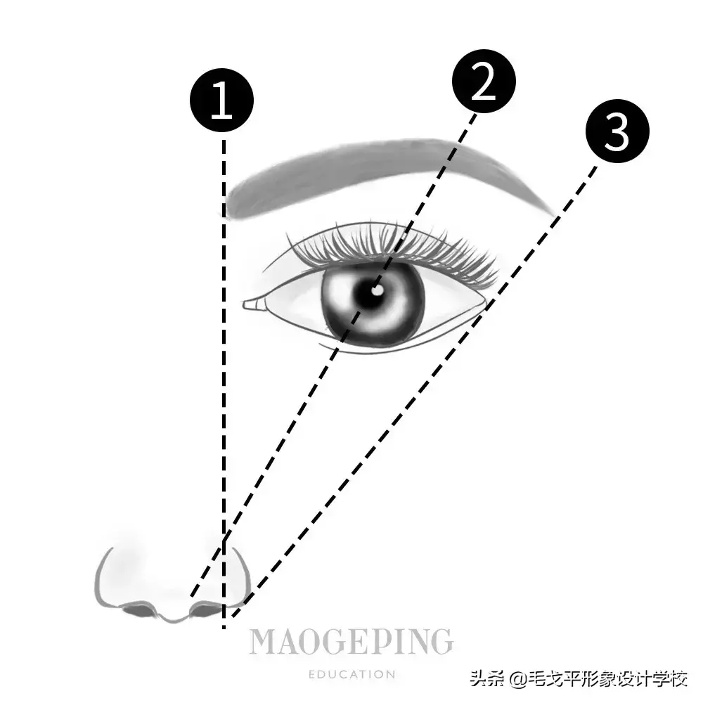 怎么画眉毛好看_四款画眉教程