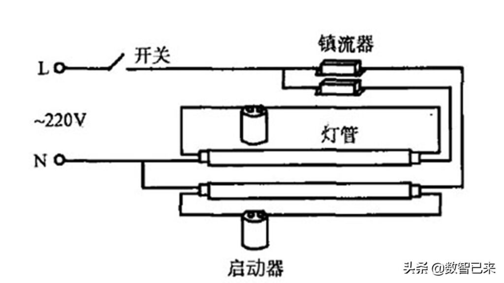 日光灯的故障表现_日光灯的检修方法