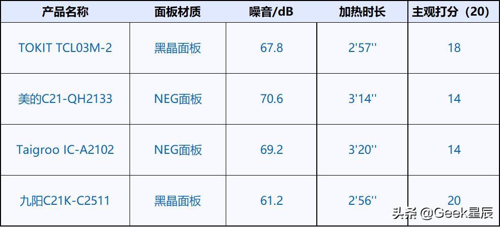 500元以下的电磁炉哪款好_四款500元以下的电磁炉推荐