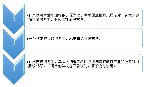 补录和征集志愿的区别是什么_补录和征集志愿的区别