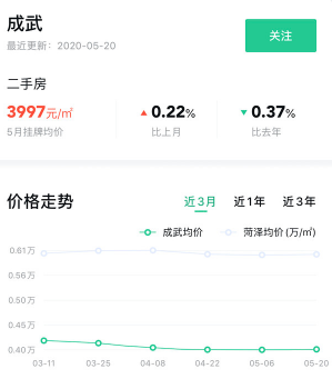 菏泽房价怎么样_菏泽最新房价