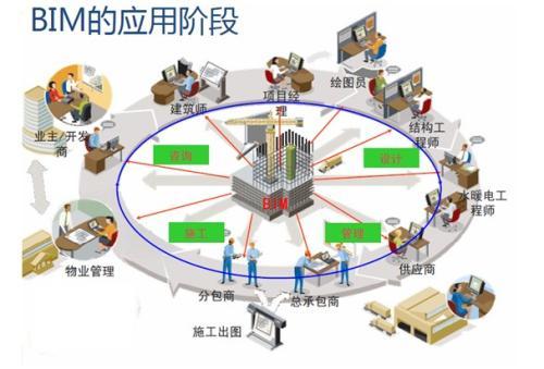 什么是BIM_BIM的定义