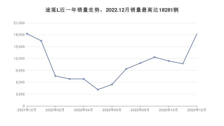 大众27万左右有哪些车好_大众27万左右的车型推荐