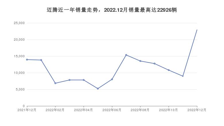 大众27万左右有哪些车好_大众27万左右的车型推荐