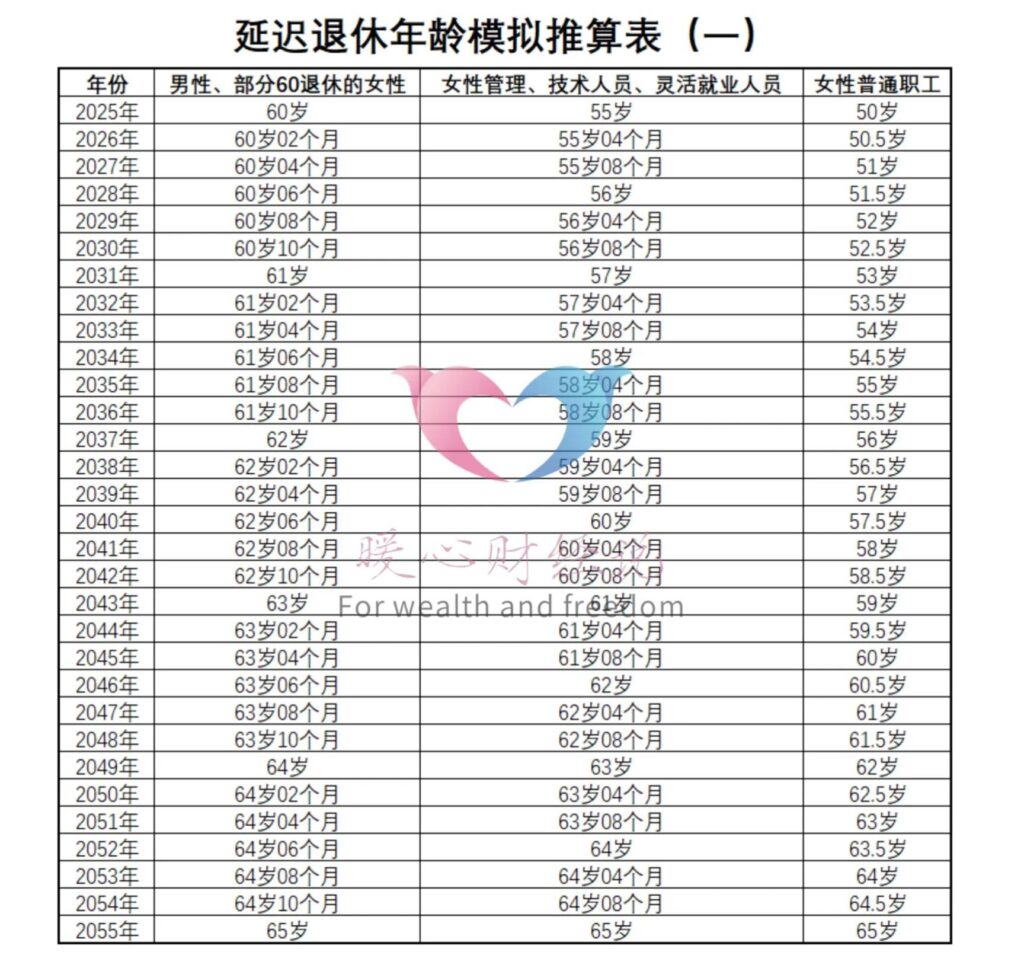 延迟退休从哪年开始_延迟退休最新消息