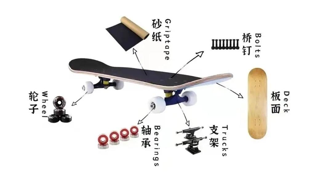 滑板新手入门如何下手_滑板入门的方法