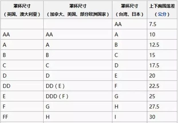 怎样正确测量胸围尺码_内衣尺码怎么换算