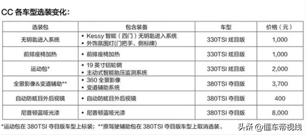 迈腾什么价格_2023款迈腾指导价