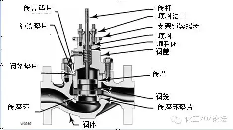 阀门的种类_阀门的工作原理