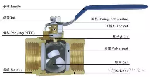 阀门的种类_阀门的工作原理