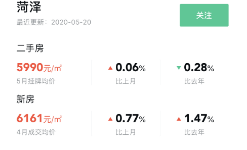 菏泽房价怎么样_菏泽最新房价