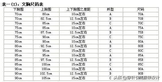 童装尺码对照表_服装尺码对照表