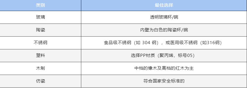 杯子的选择方式_碗的选择方式