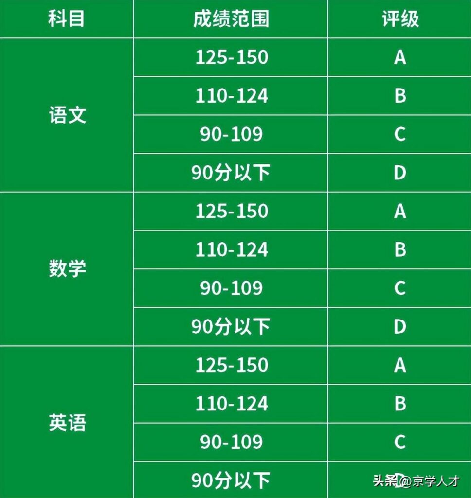 如何有效地制定学习计划_初三学习的三个阶段