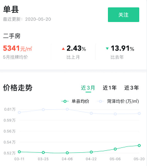 菏泽房价怎么样_菏泽最新房价