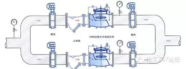 阀门的种类_阀门的工作原理