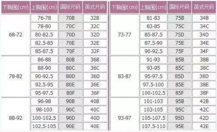 怎样正确测量胸围尺码_内衣尺码怎么换算