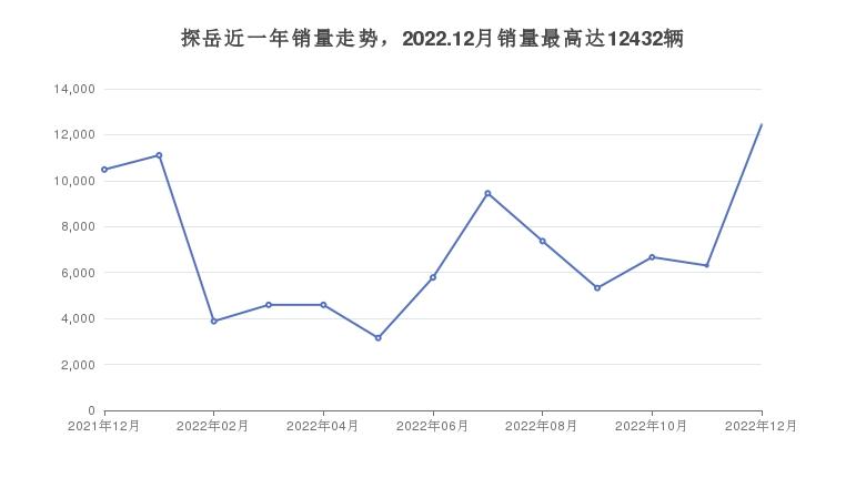 大众27万左右有哪些车好_大众27万左右的车型推荐