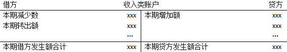 会计分录的编制步骤_借贷记账法下账户的基本结构