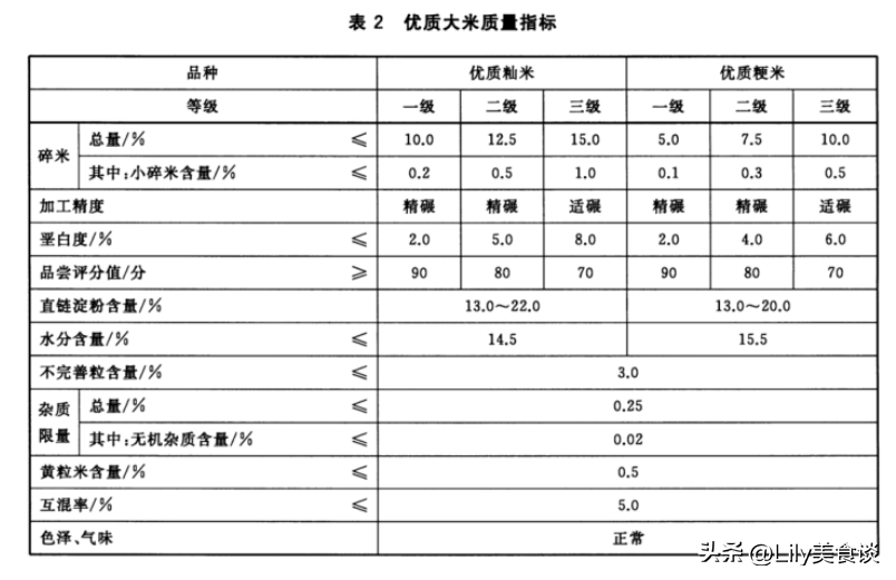 怎么选购大米_散装大米的选购技巧