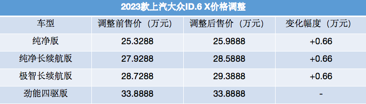 大众涨价了吗_大众哪些车型调价了