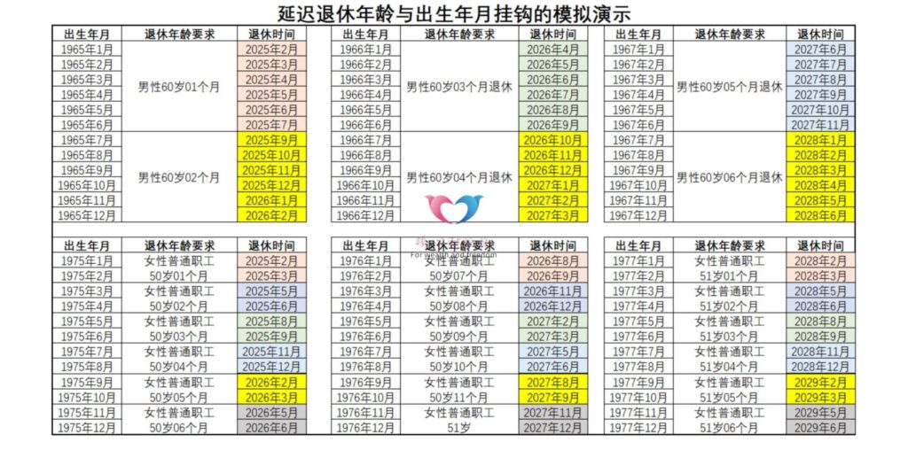 延迟退休从哪年开始_延迟退休最新消息