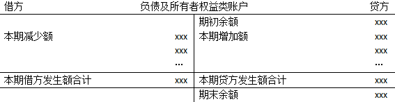 会计分录的编制步骤_借贷记账法下账户的基本结构