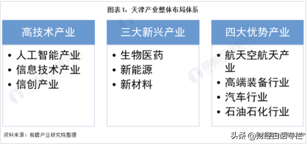 媒体：京津冀人口东北化了