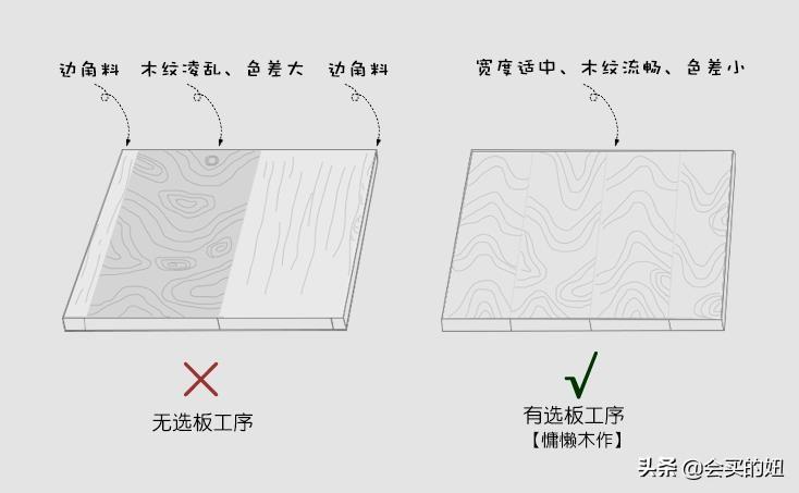 实木书柜怎么挑选_实木书柜挑选技巧