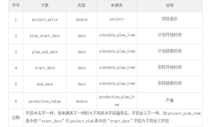 数据需求分析怎么写_数据需求分析范文