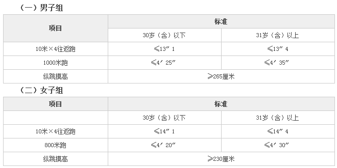 警察证需要什么条件_警察证的报考条件