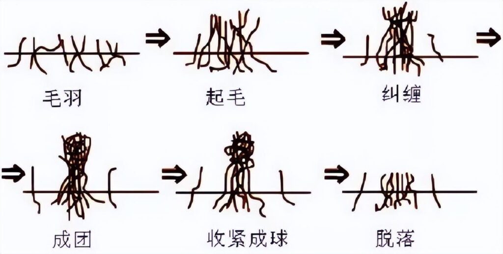 新衣服起球是质量不好吗_你怎么看