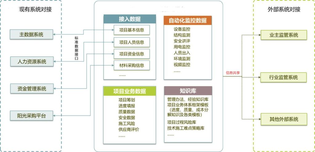 数据需求分析怎么写_数据需求分析范文