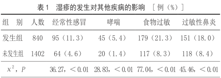 成人的护肤品可以给孩子用吗_一文解答