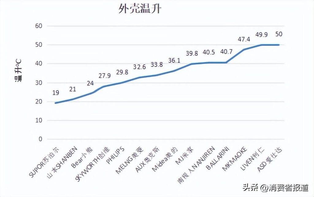 空气炸锅哪个牌子好_14款空气炸锅测评