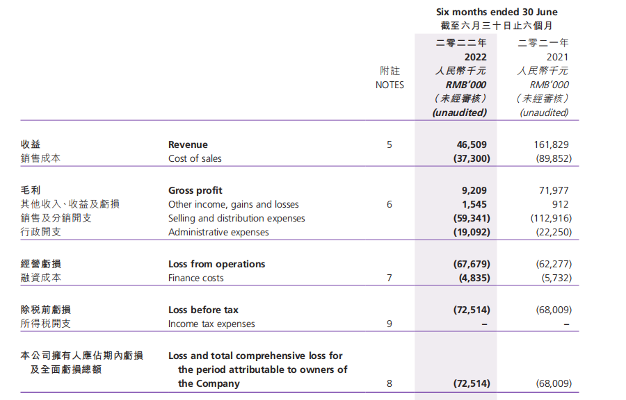 克莉丝汀上海工厂去年就已关停