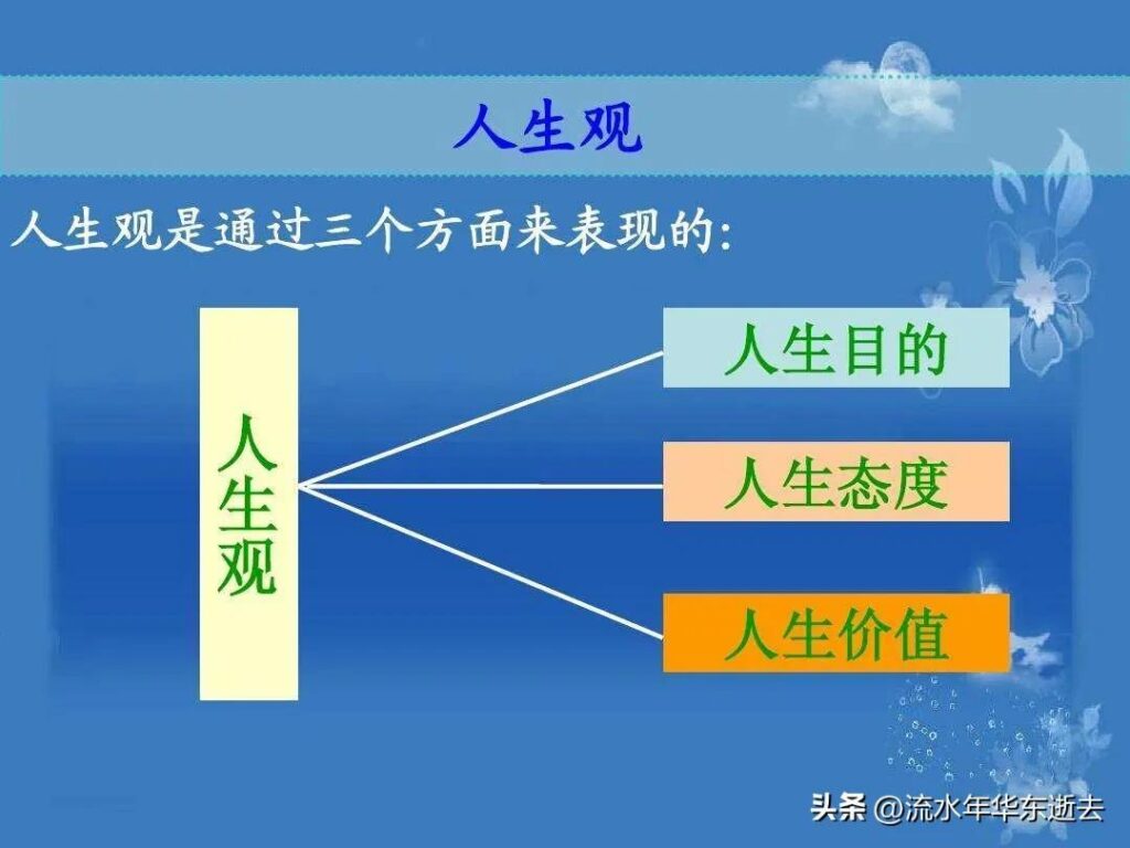 怎样树立正确的人生观_树立正确的人生观及价值