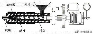 螺杆是什么_注塑机螺杆使用方法