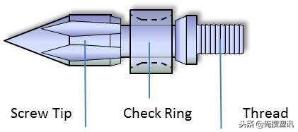 螺杆是什么_注塑机螺杆使用方法