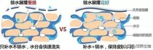 哪些人容易诱发屏障受损_皮肤屏障受损的原因