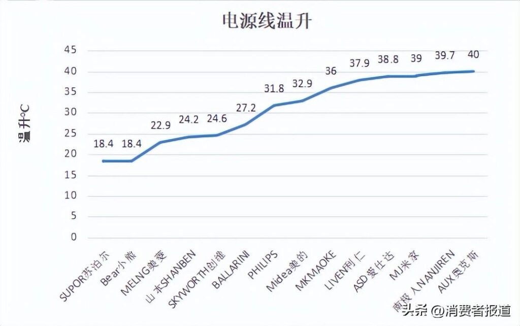 空气炸锅哪个牌子好_14款空气炸锅测评