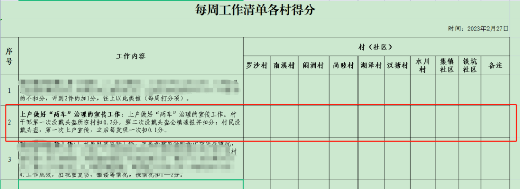 “三向发力”助推湖泽“两车”综合治理