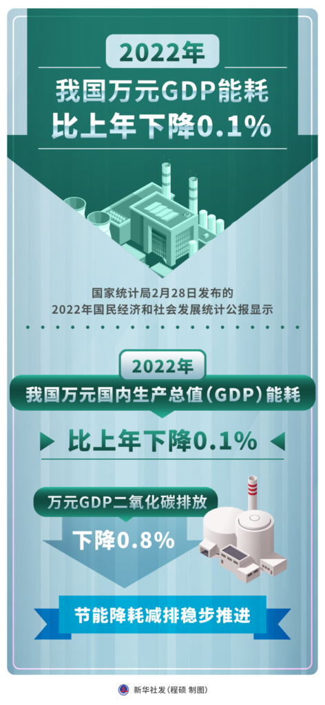 20230301早知天下事