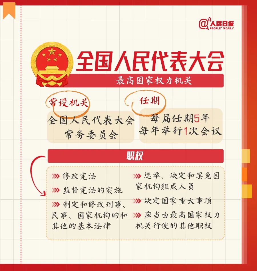 全国两会是个什么会？这份知识帖请收好！