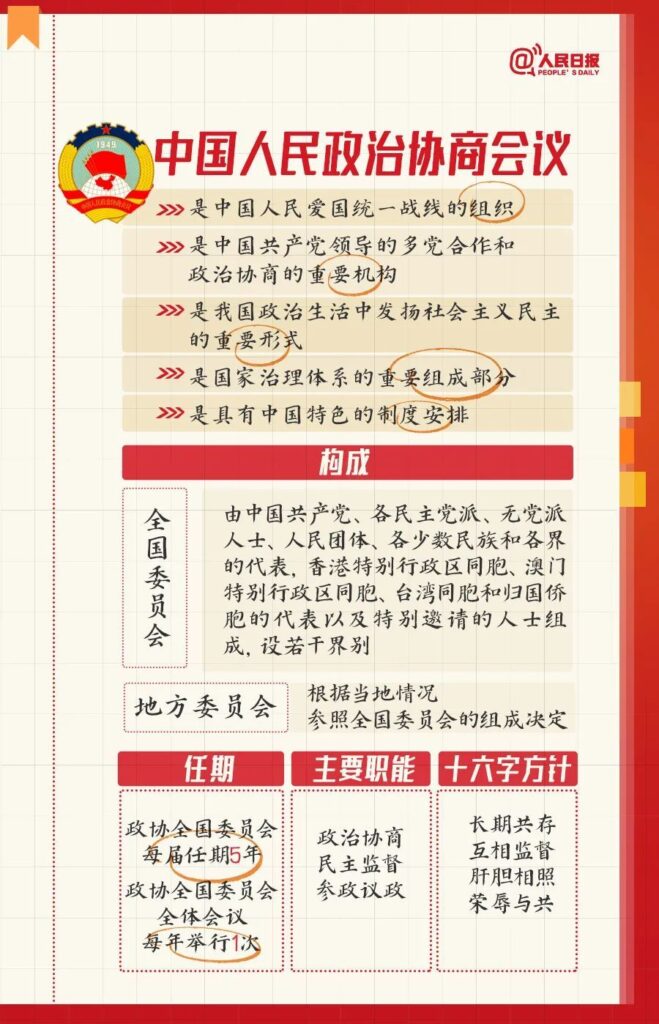 全国两会是个什么会？这份知识帖请收好！