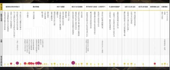 《影响力慈善白皮书2022》发布，透过34位慈善家看中国慈善