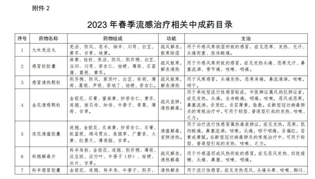 北京发布2023年春季流感治疗相关中成药目录