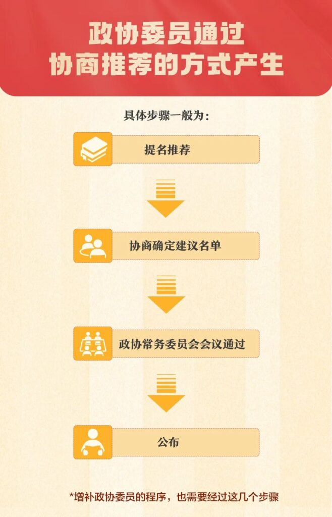 一张图，带你了解全国两会！