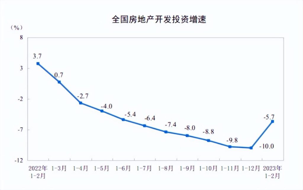 房价上涨是真的吗_房价上涨城市排行