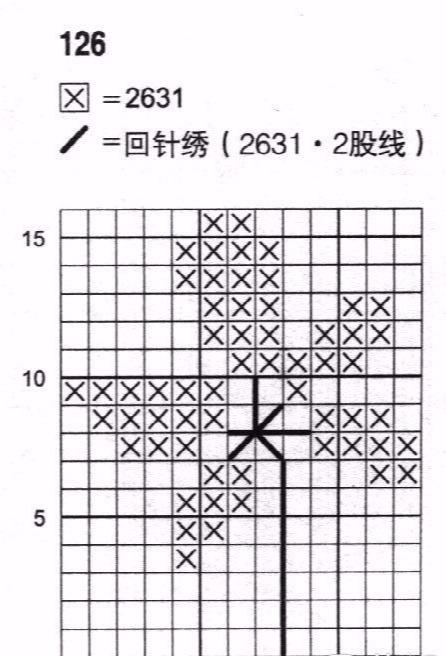 十字绣针法都有哪些_十字绣针法有什么技巧